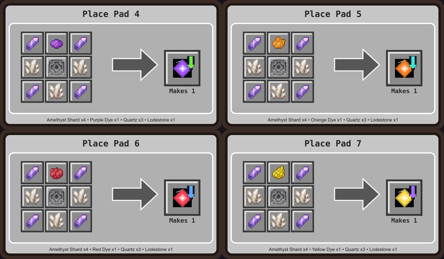 Numbered pad crafting recipes